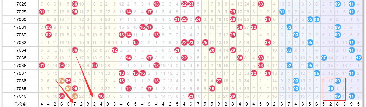 澳門今晚開獎結(jié)果2025年，深度分析與預(yù)測，澳門未來開獎趨勢深度分析與預(yù)測，2025年開獎結(jié)果展望