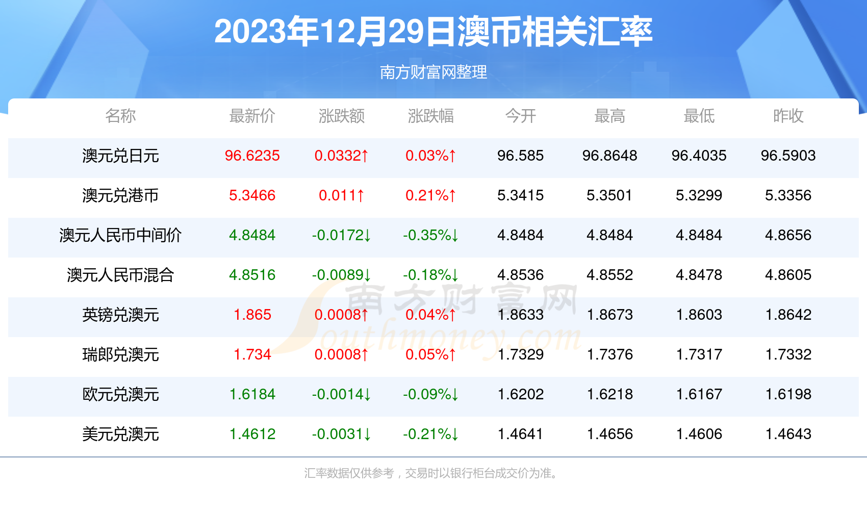 2025新澳正版資料最新更新全解析，新澳正版資料最新更新全解析（2025版）