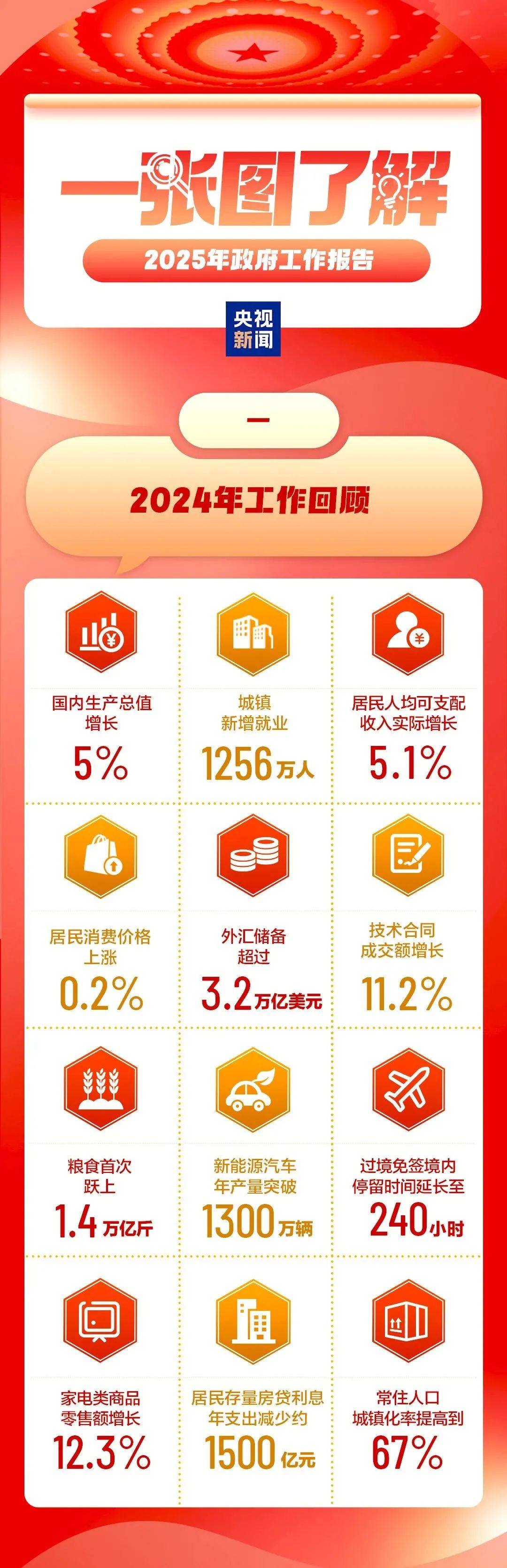 2025天天彩正版資料大全，2025天天彩正版資料全集