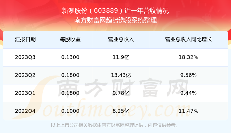 2025新澳開獎(jiǎng)記錄，2025新澳開獎(jiǎng)記錄大全