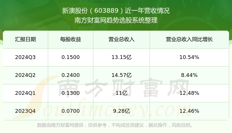 財(cái)經(jīng) 第9頁