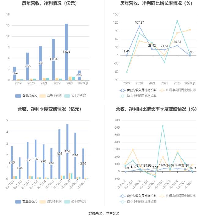2025新奧最精準(zhǔn)免費(fèi)大全,持續(xù)設(shè)計(jì)解析策略_11