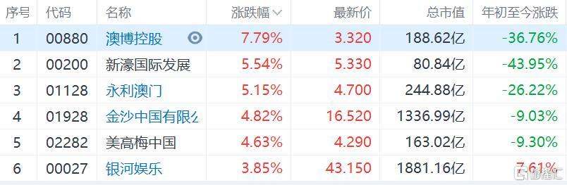熱點(diǎn) 第6頁(yè)