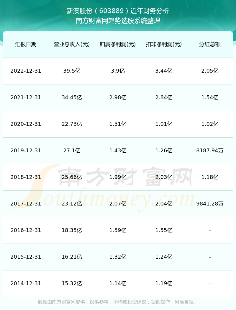 揭秘2025年新澳歷史開(kāi)獎(jiǎng)記錄，揭秘，2025新澳歷史開(kāi)獎(jiǎng)記錄全回顧