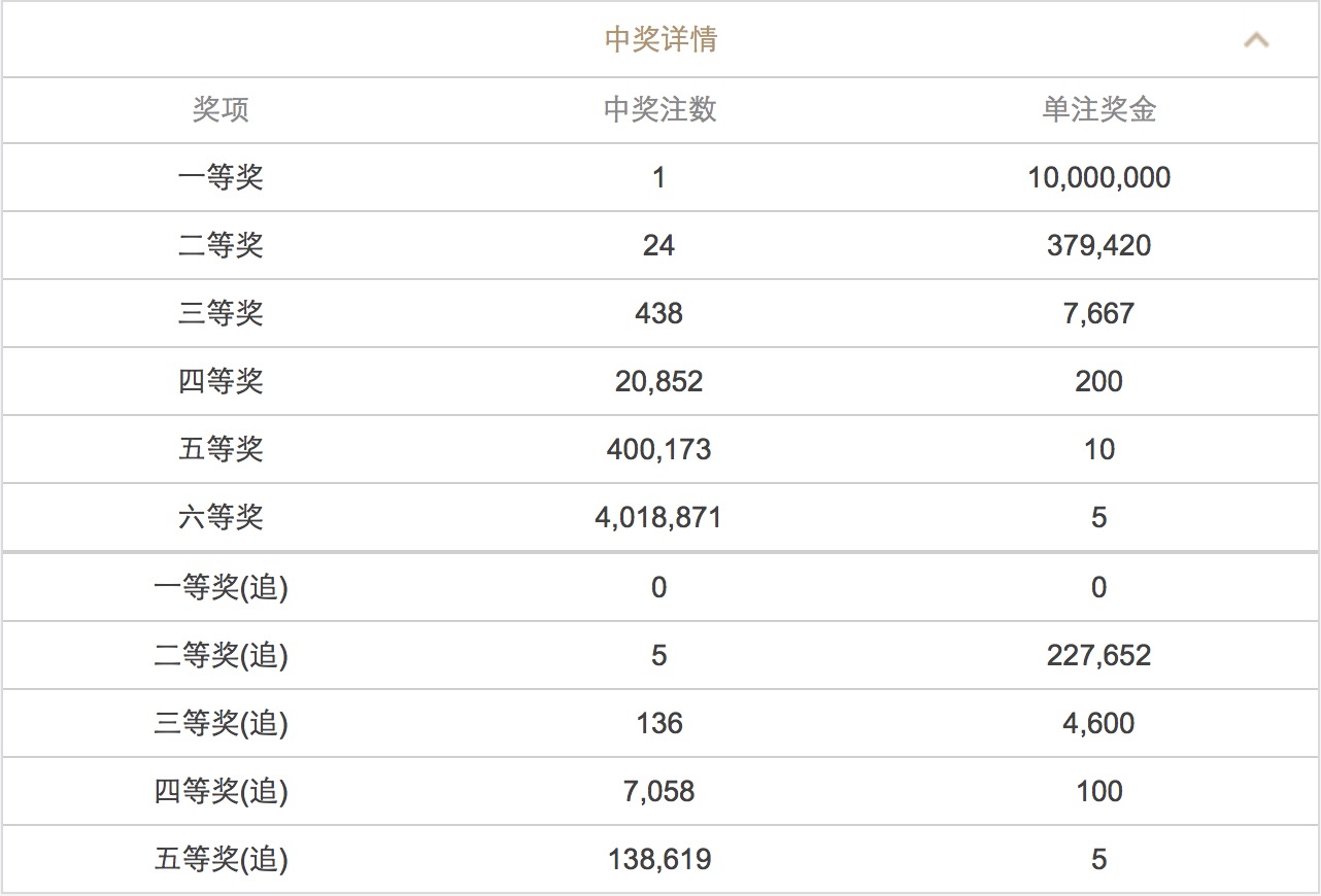 揭秘新澳門六開彩開獎結(jié)果，2025年的無限可能，揭秘新澳門六開彩開獎結(jié)果，展望未來的無限可能