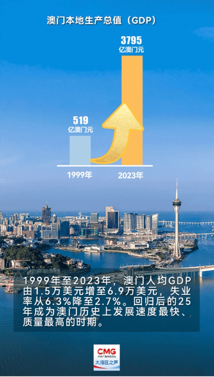 2025年新澳門開采結(jié)果，澳門未來展望，2025年開采新成果揭秘