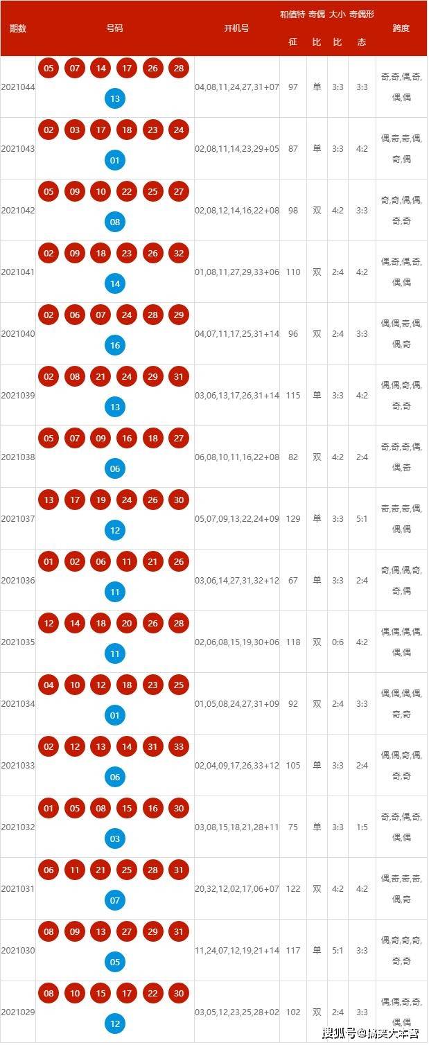 新澳開獎結(jié)果記錄查詢表——實時掌握彩票動態(tài)，新澳彩票開獎結(jié)果實時查詢表——掌握最新彩票動態(tài)