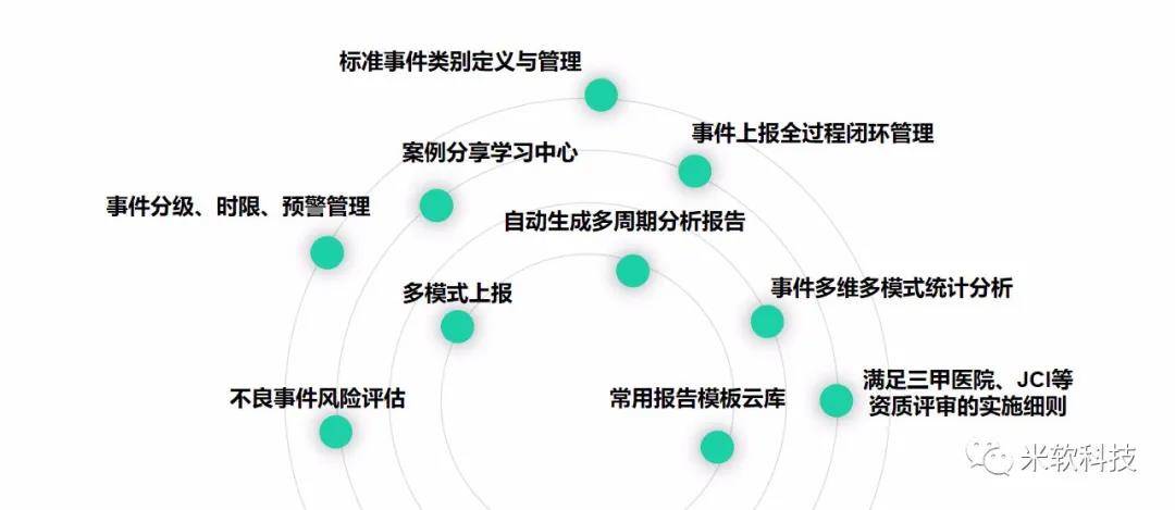 新奧精準(zhǔn)精選免費提供,理論分析解析說明_4