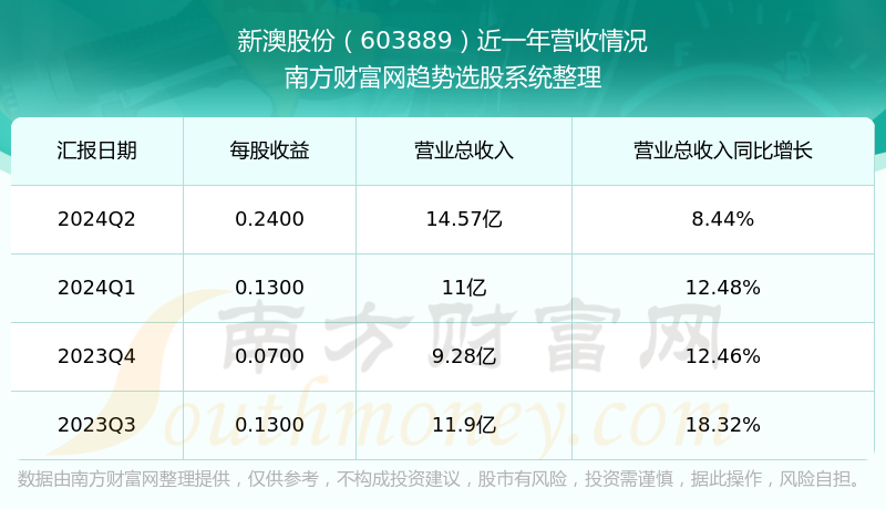 新澳今晚9點30分開獎結果,數(shù)據(jù)解析說明_11
