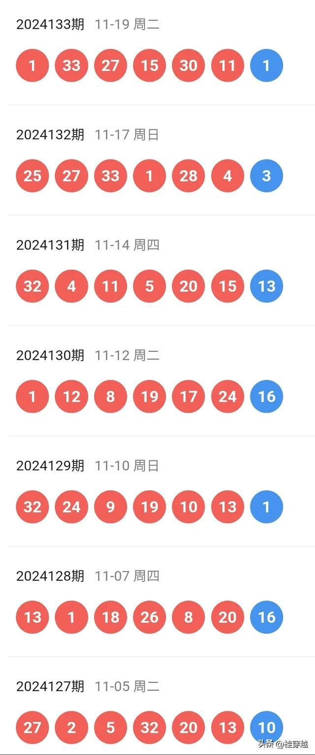 結(jié)果揭曉