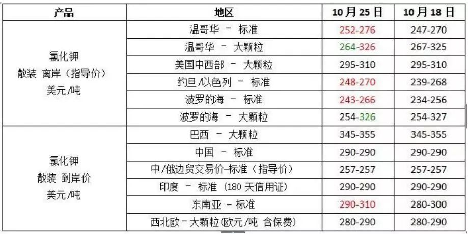 澳門開獎記錄
