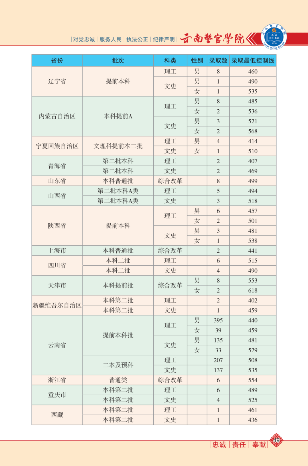 yunxuan