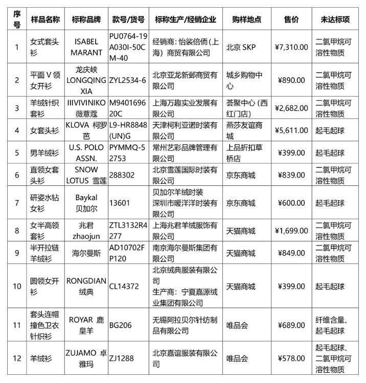新澳門一肖中100%期期準(zhǔn)