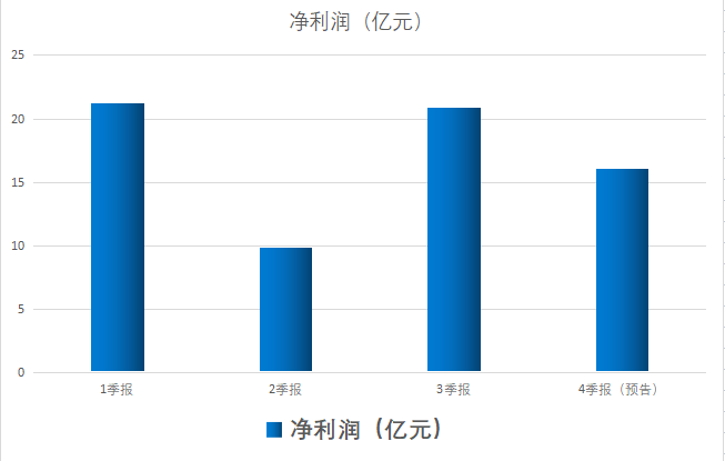 第29頁