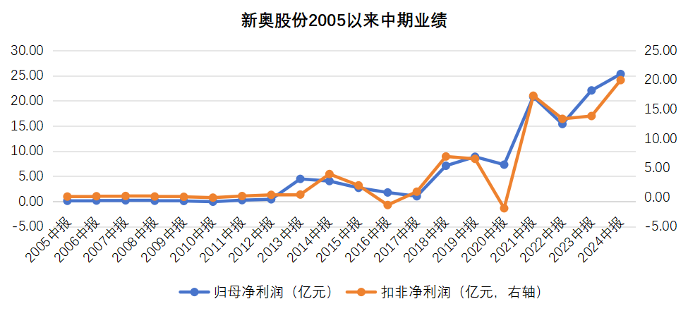 2025新奧歷史開獎記錄香港，香港新奧歷史開獎記錄2025回顧