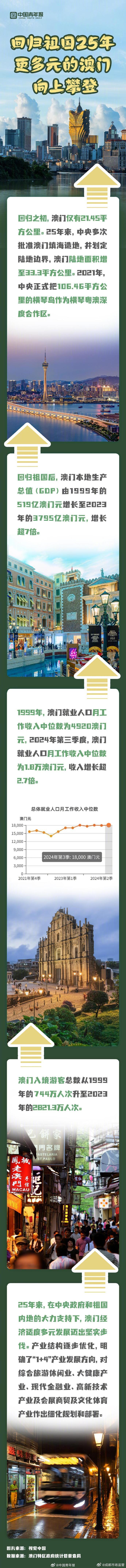 澳門歷史探尋