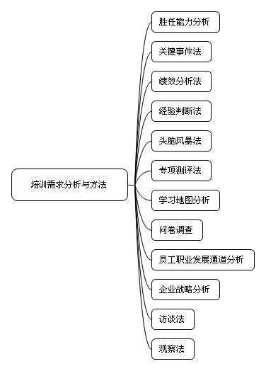第341頁(yè)