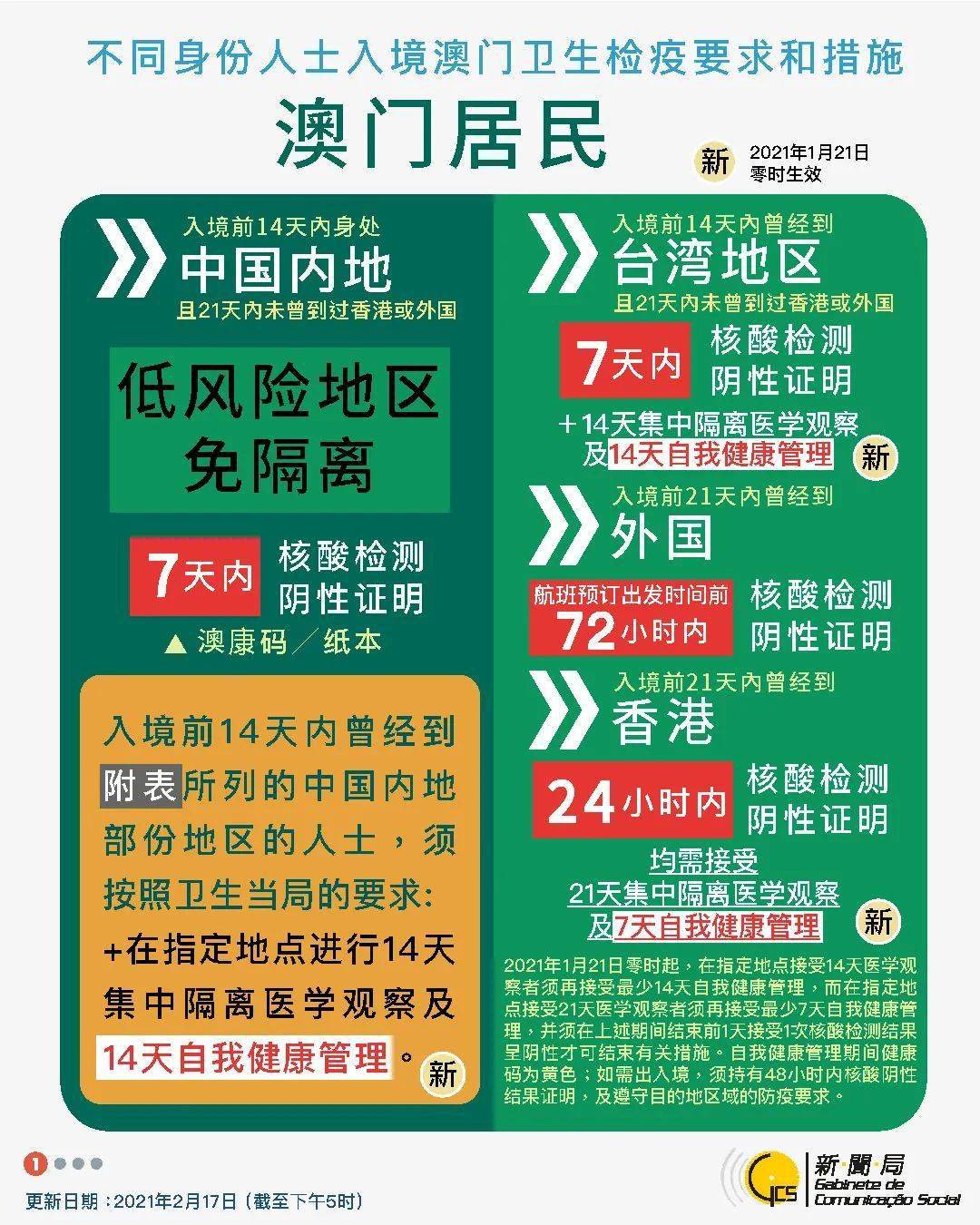 紫羅蘭的夢