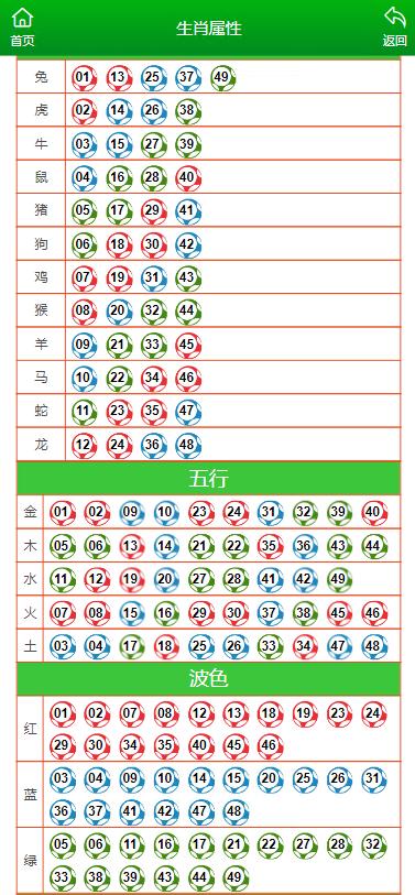 新澳門特生肖走勢(shì)圖,創(chuàng)新性執(zhí)行計(jì)劃_10