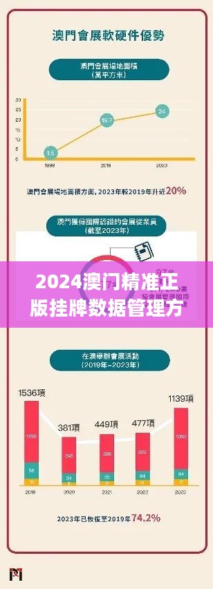 2025新澳門正版掛牌，澳門正版掛牌預(yù)測（2025年）