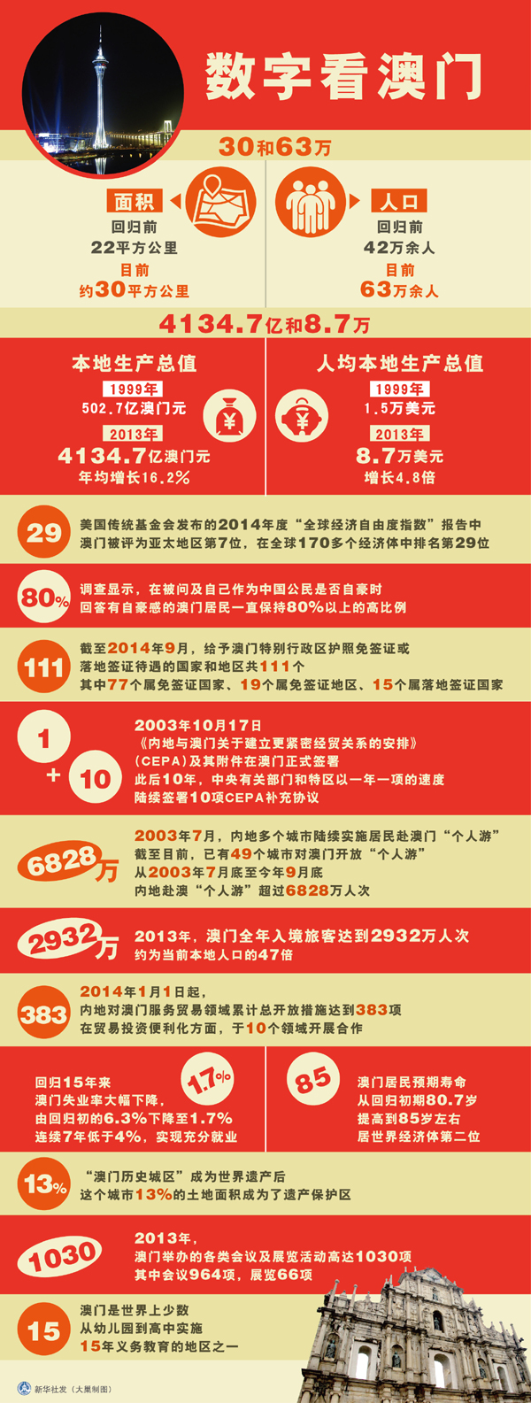 澳門(mén)掛牌正版掛圖2025年，澳門(mén)掛牌正版掛圖2025年展望