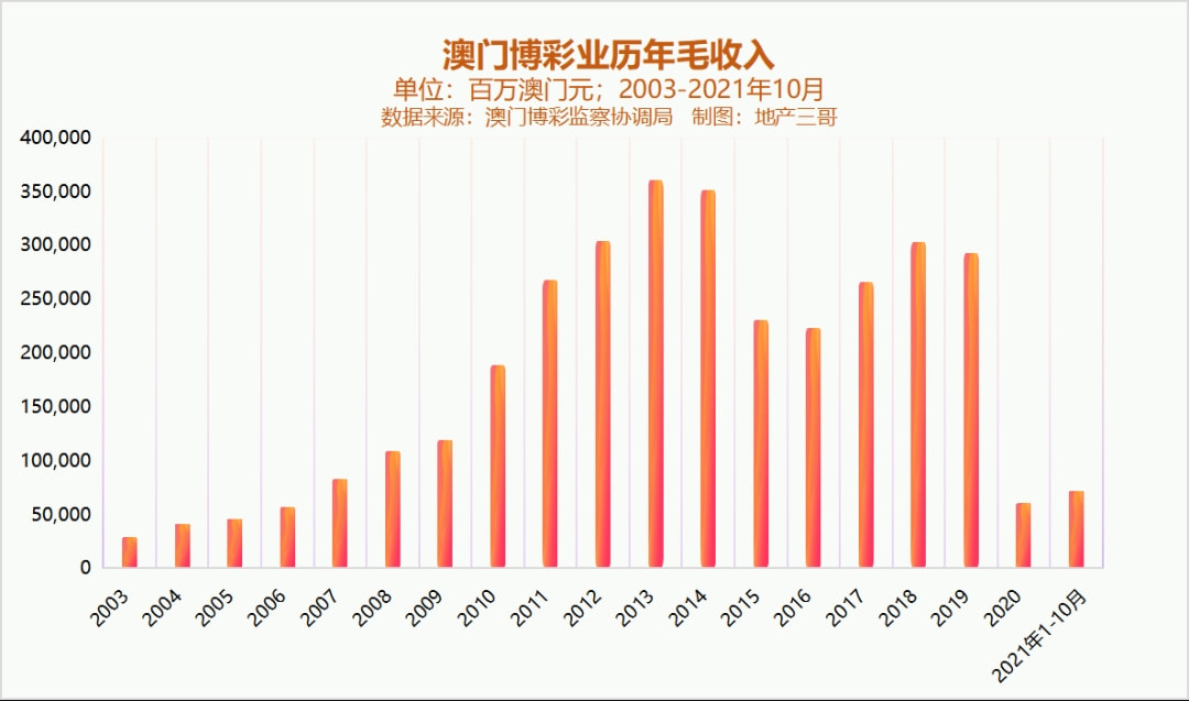 新澳門彩歷史開獎記錄走勢圖，澳門彩歷史開獎記錄走勢圖概覽
