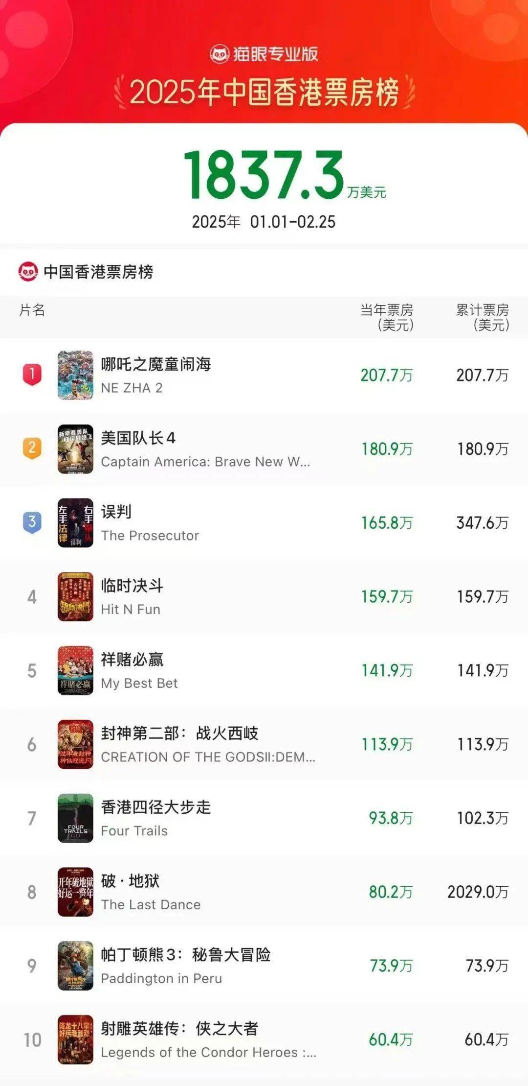 2025香港歷史開獎記錄，香港歷史開獎記錄回顧至2025年