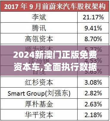 2025新澳門正版免費(fèi)資本車，澳門正版免費(fèi)資本車，未來趨勢與機(jī)遇