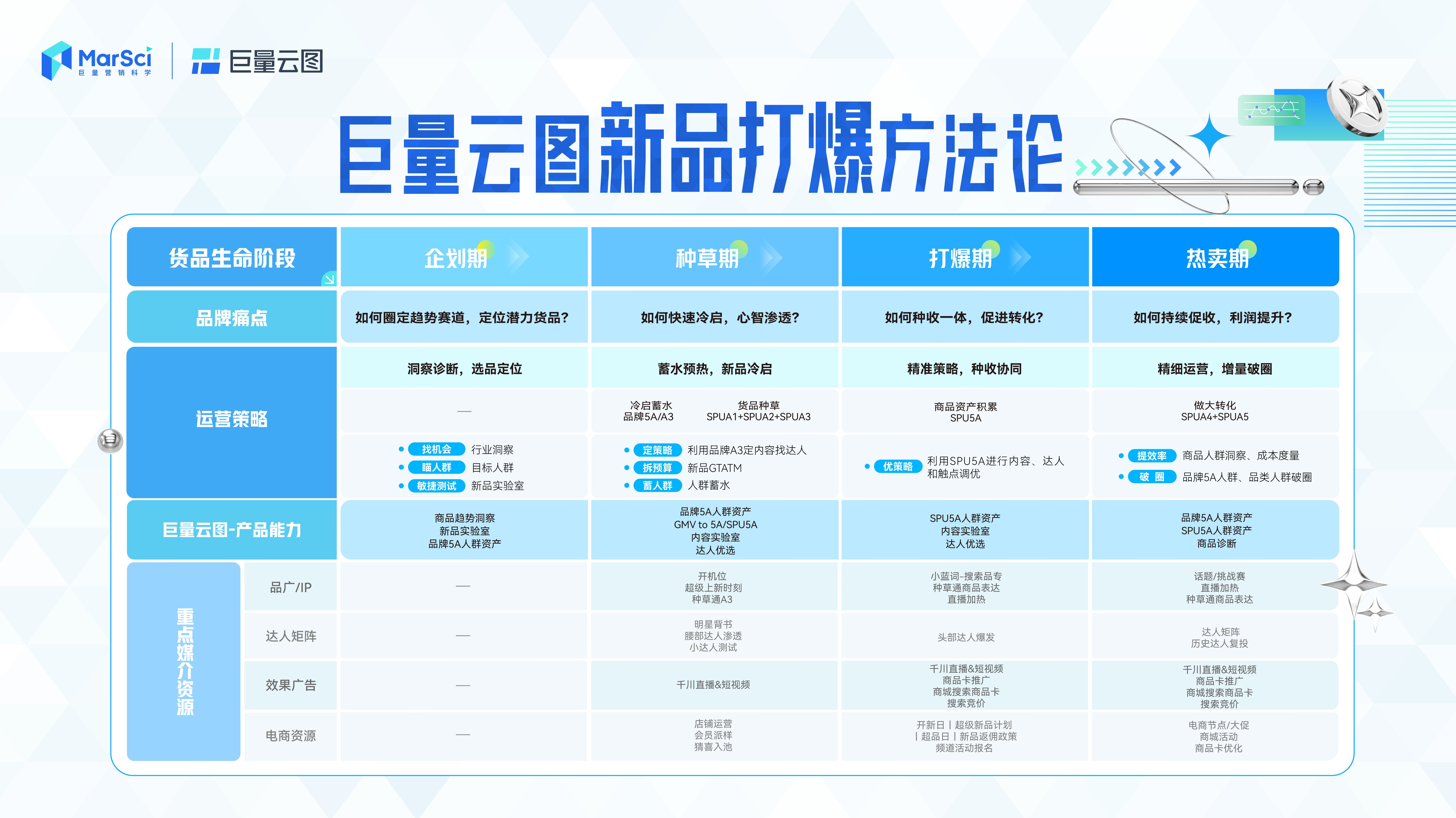 新澳門彩歷史開獎記錄走勢圖，澳門彩歷史開獎記錄走勢圖概覽