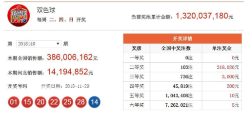 澳門365開獎直播 開獎結果統(tǒng)計