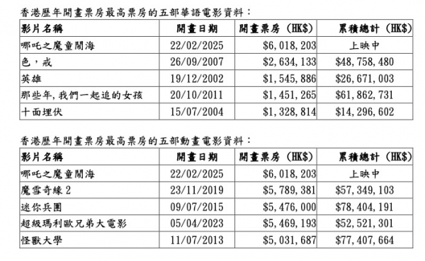 2025年香港免費(fèi)資料大全集