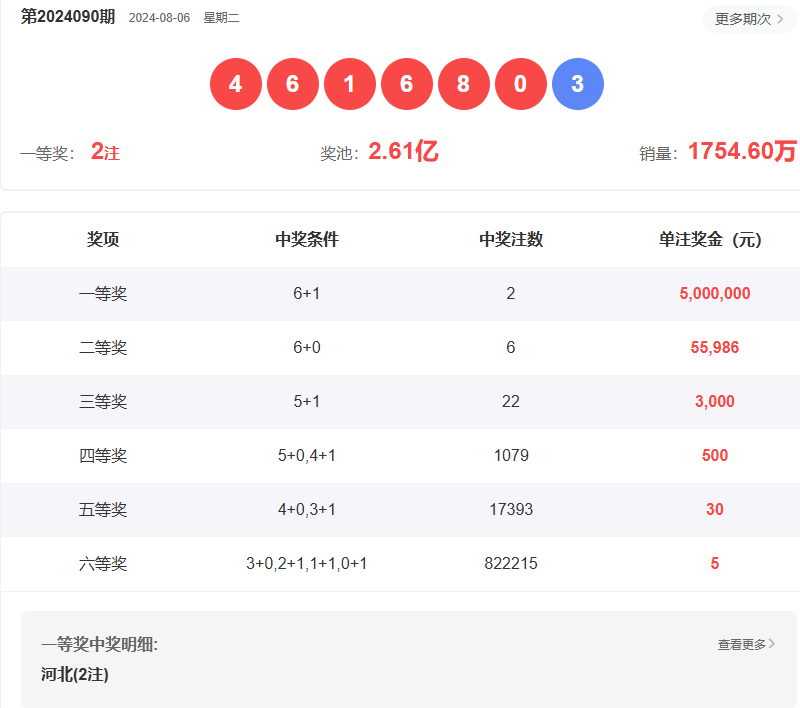 澳門六開彩開獎結果開獎記錄2025年，澳門六開彩開獎結果記錄 2025年全記錄