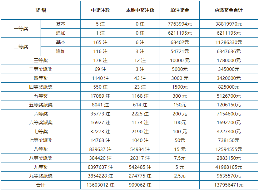 新澳門六開彩開獎結(jié)果近15期查詢表，澳門六開彩近15期開獎結(jié)果查詢表