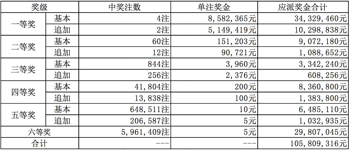 新澳今晚上9點30開獎結(jié)果是什么呢視頻播放，新澳今晚9點30開獎結(jié)果揭曉，視頻直播預(yù)覽