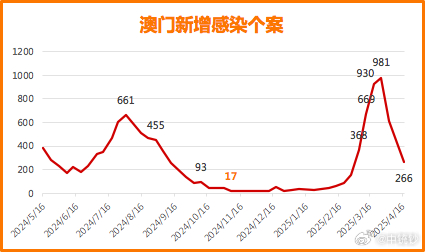 新澳門彩歷史開獎(jiǎng)記錄走勢(shì)圖表，澳門彩歷史開獎(jiǎng)記錄走勢(shì)圖表分析