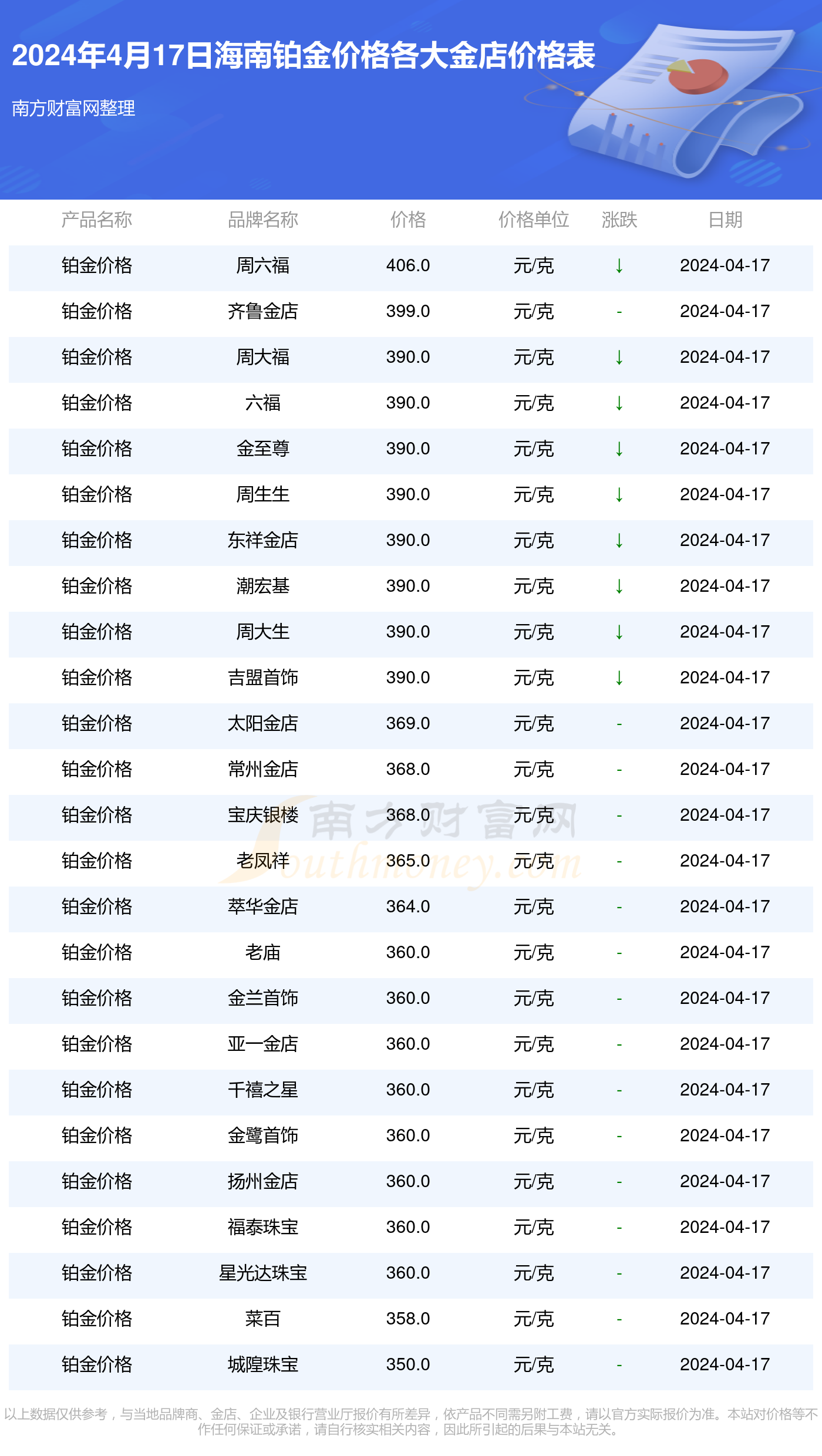 新澳2025年開獎記錄查詢表