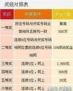 777777788888888最快開獎，7777777與8888888彩票開獎速遞