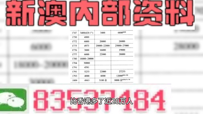 新澳準資料解析及免費提供新澳287期開計展望，新澳資料解析與287期開計展望，免費分享新澳資訊展望未來趨勢
