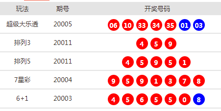 新澳天天開獎(jiǎng)免費(fèi)資料大全最新54期，新澳天天開獎(jiǎng)免費(fèi)資料大全第54期最新匯總