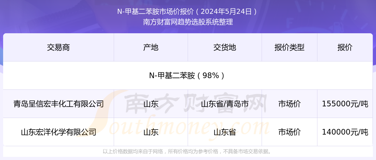 2025年新澳門今晚開獎結(jié)果查詢，澳門彩票開獎結(jié)果查詢 2025年今晚最新資訊