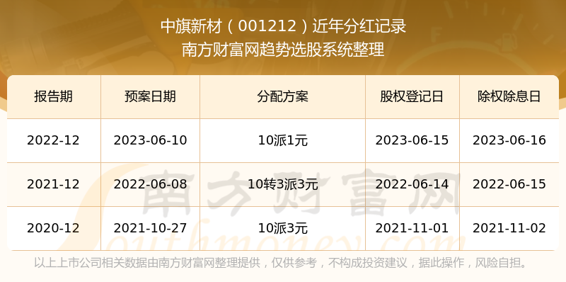 澳門新彩開獎記錄走勢圖表