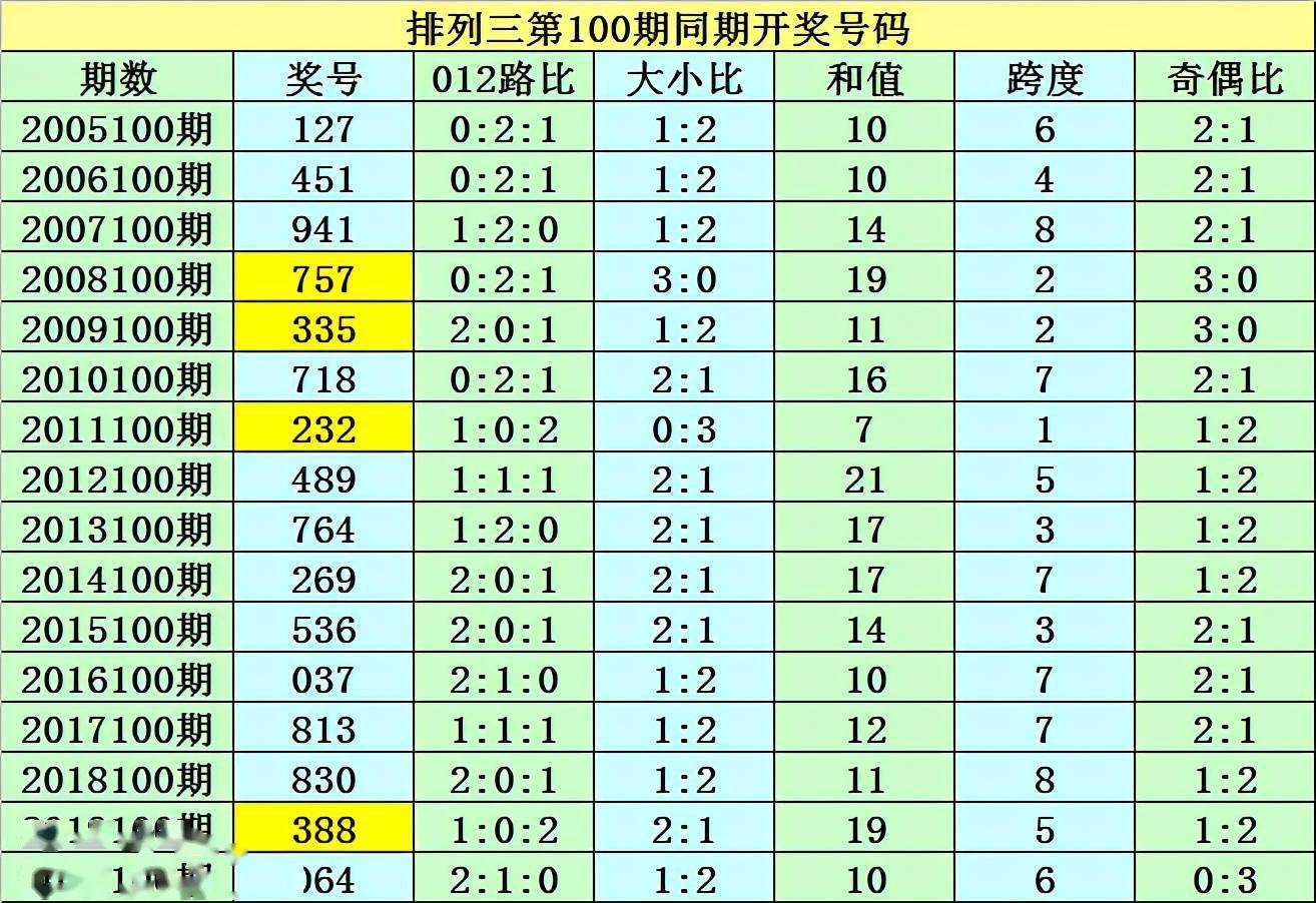 澳門(mén)一碼一碼100準(zhǔn)確，澳門(mén)一碼精準(zhǔn)預(yù)測(cè)