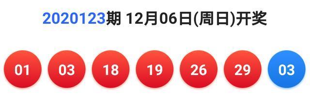 今晚最準(zhǔn)確一注雙色球開獎(jiǎng)結(jié)果，今晚雙色球開獎(jiǎng)結(jié)果揭曉，一注精準(zhǔn)預(yù)測(cè)