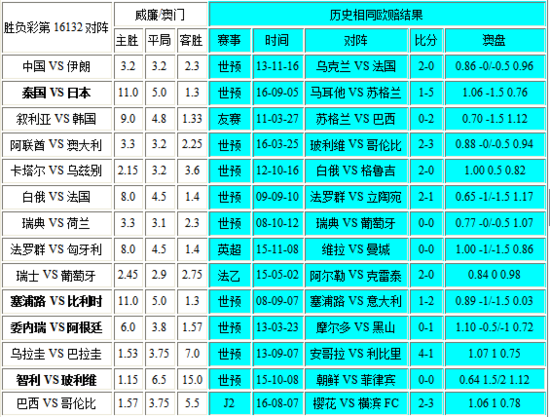 新澳門彩歷史開獎記錄走勢圖表——探索與解讀，澳門彩票歷史開獎記錄走勢圖表解析