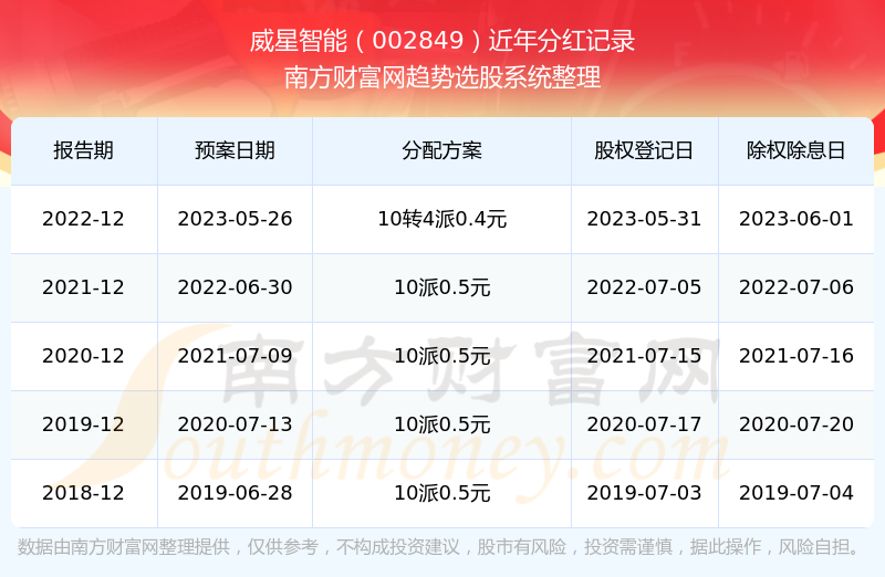 2025年新澳開獎(jiǎng)記錄，2025年新澳開獎(jiǎng)記錄全解析