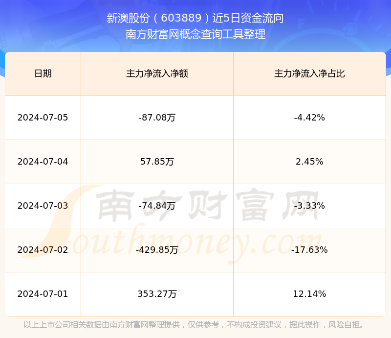 新澳2025年開獎(jiǎng)記錄詳解，新澳2025年開獎(jiǎng)記錄全面解析