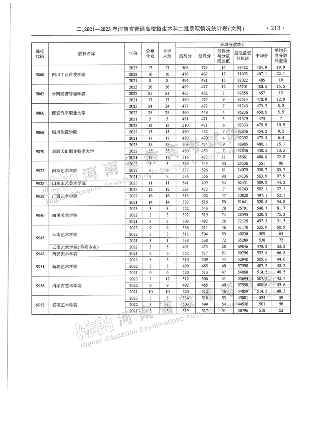 香港歷史開獎記錄查詢表，香港歷史開獎記錄查詢表概覽