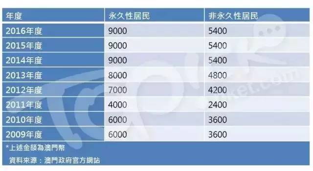 澳門六合寶典開獎記錄