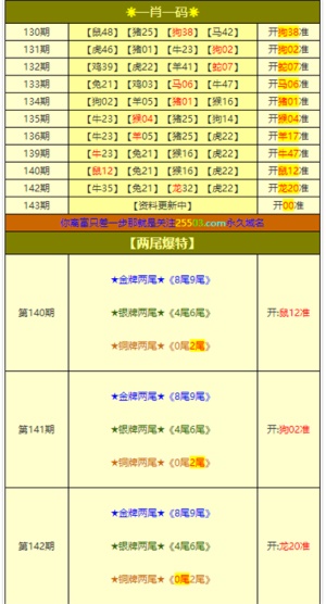 澳門六開獎(jiǎng)結(jié)果2025開獎(jiǎng)，澳門六開獎(jiǎng)結(jié)果2025年開獎(jiǎng)記錄揭曉