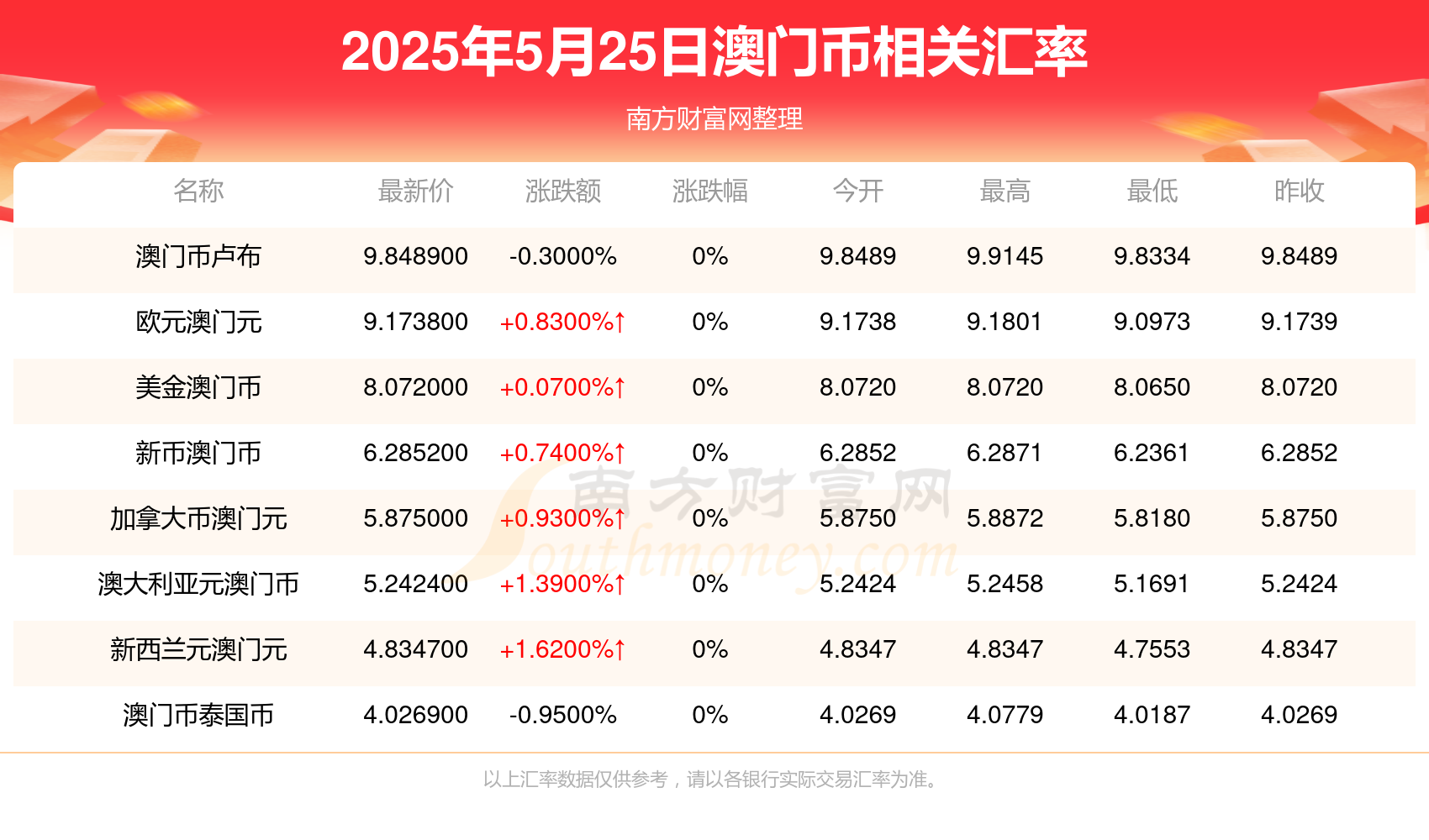 澳門六開獎(jiǎng)結(jié)果2025開獎(jiǎng)記錄，澳門六開獎(jiǎng)結(jié)果2025年開獎(jiǎng)記錄回顧